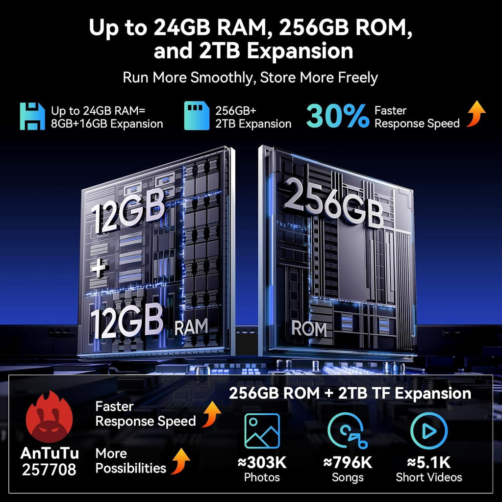 Tablet 2026 Latest Android 16 Tablets with 10.1 Inch Incell Display, 24GB RAM 256GB ROM /2TB TF, Gemini AI, T606 Octa-Core+8MP Camera, 5000mAh, Widevine L1, 2 in 1 Tablets with Keyboard Mouse Stylus